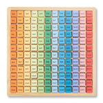 Tabela de Multiplicação