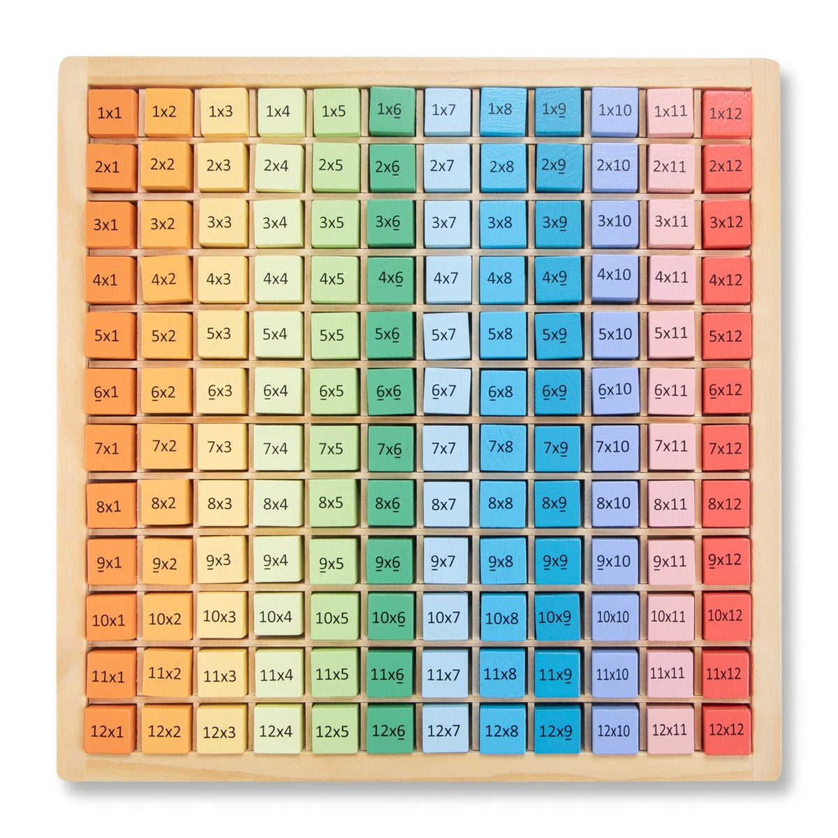 Tabela de Multiplicação