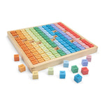 Tabela de Multiplicação