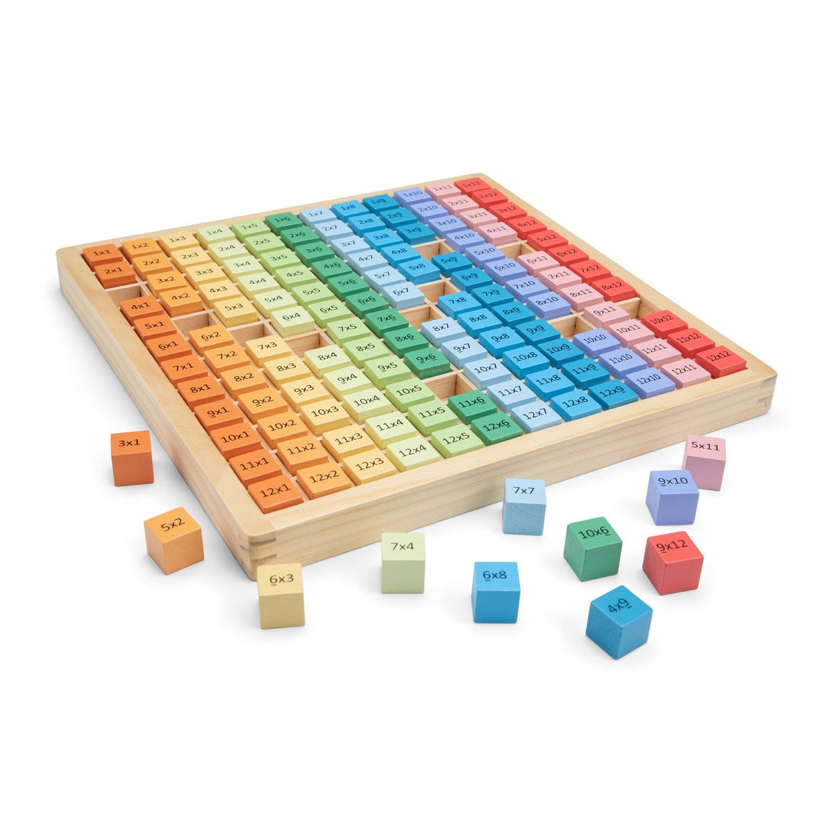 Tabela de Multiplicação