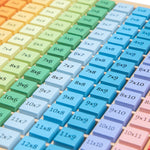 Tabela de Multiplicação