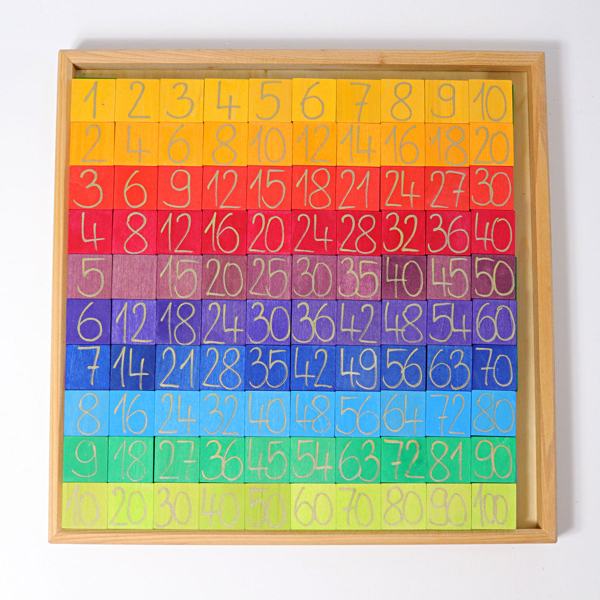 Tabela de Contas